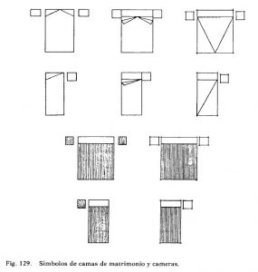 representacion de camas y dormitorios en plantas para planos arquitectonicos