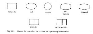 representacion de mesa segun tipo y forma en el plano arquitectonico