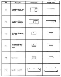 representacion de baños en planta nch2217-2 para planos arquitectonicos (2)