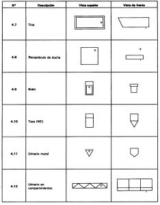 representacion de baños en planta nch2217-2 para planos arquitectonicos